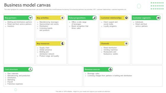 Business Model Canvas Soft Drinks Company Business Model BMC SS V