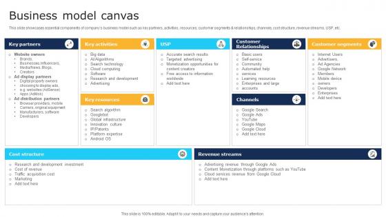 Business Model Canvas Software Development Company Business Model BMC SS V