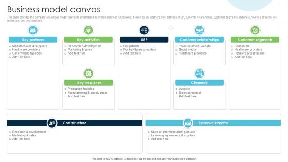 Business Model Canvas Strategies Driving Business Triumph Through Pfizer PPT Example BMC SS V Business Model Canvas Strategies Driving Business Triumph Through Pfizer PPT Example BMC SS V