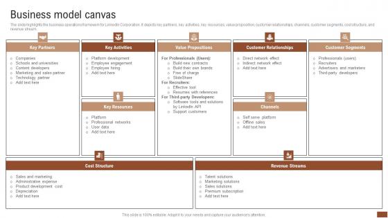 Business Model Canvas Talent Recruitment Company Outline Icons Pdf