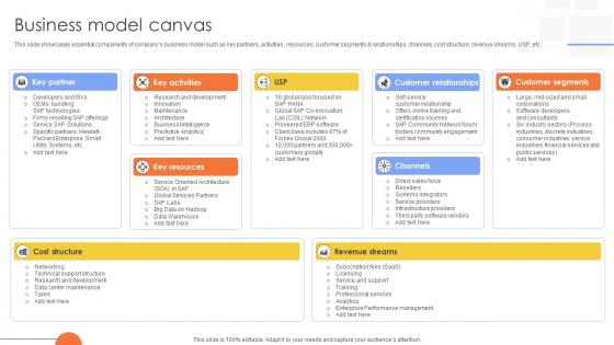 Business Model Canvas Tech Solutions Provider Company Business Model BMC SS V