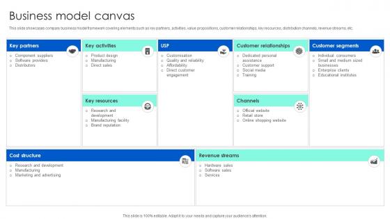 Business Model Canvas Technology Solution Provider Business Model BMC SS V Business Model Canvas Technology Solution Provider Business Model BMC SS V