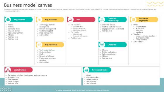 Business Model Canvas Travel Technology Company Business Model BMC SS V