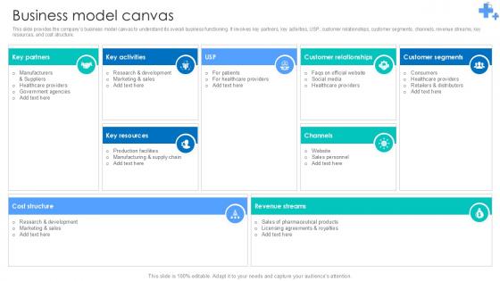 Business Model Canvas Undergoing Pharmaceutical Revolution Ppt Slide BMC SS V Business Model Canvas Undergoing Pharmaceutical Revolution Ppt Slide BMC SS V