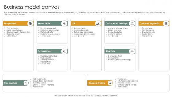 Business Model Canvas Vehicle Industry Business Model PPT Powerpoint BMC SS V Business Model Canvas Vehicle Industry Business Model PPT Powerpoint BMC SS V