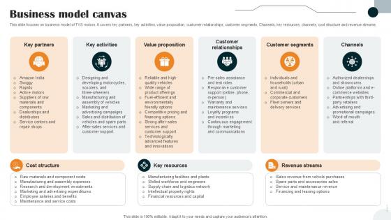 Business Model Canvas Vehicle Manufacturer Company Profile PPT Example CP SS V
