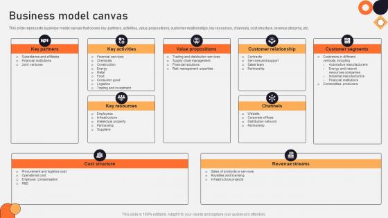 Business Model Canvas Vehicle Manufacturing Company Profile CP SS V
