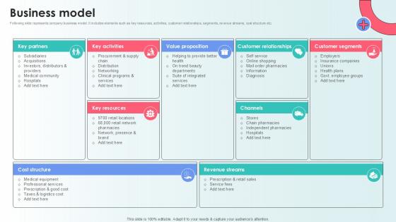 Business Model Capital Raising Pitch Deck For Health Care Services Ppt Powerpoint
