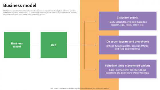 Business Model Carelulu Shareholders Fund Raising Pitch Deck Mockup Pdf