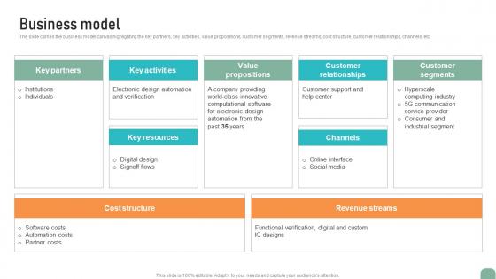 Business Model Circuit Designing Company Investor Fund Raising Pitch Deck Summary Pdf