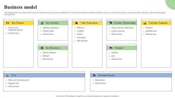 Business Model Cloud Based ERP Software Investor Financing Elevator Pitch Deck Ideas Pdf