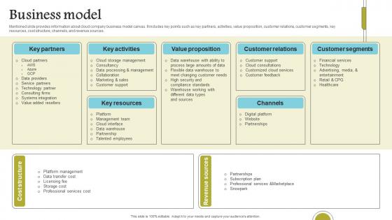 Business Model Cloud Data Computing Company Fund Raising Template PDF