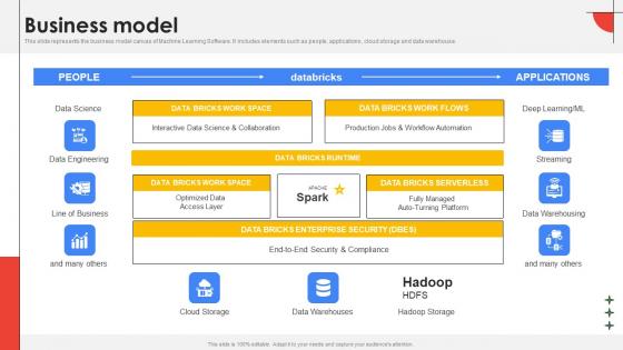 Business Model Cloud Platform Provider Investor Funding Elevator Portrait Pdf