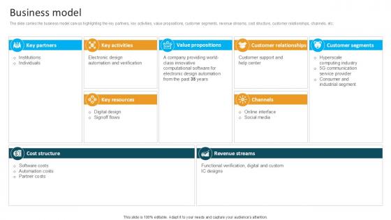 Business Model Computational Software Company Investor Funding Ppt Template Business Model Computational Software Company Investor Funding Ppt Template