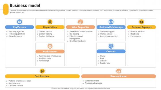Business Model Content Management Platform Investor Funding Elevator Pitch Deck Business Model Content Management Platform Investor Funding Elevator Pitch Deck
