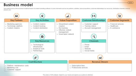 Business Model Content Marketing Platform Investor Funding Elevator Pitch Deck Business Model Content Marketing Platform Investor Funding Elevator Pitch Deck