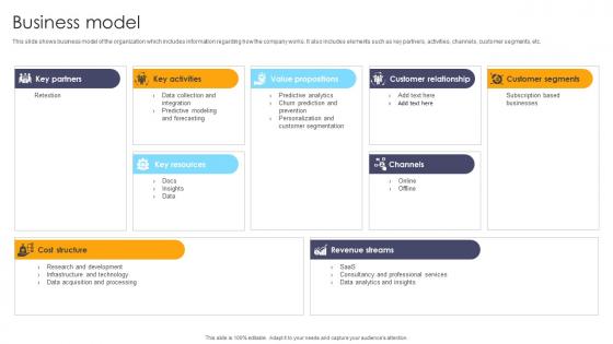 Business Model Customer Experience Management Company Investor Funding Elevator Pitch Deck Business Model Customer Experience Management Company Investor Funding Elevator Pitch Deck