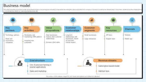 Business Model Customer Relationship Management Platform Pitch Deck Business Model Customer Relationship Management Platform Pitch Deck