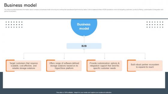 Business Model Data Management Company Investor Funding Pitch Deck Business Model Data Management Company Investor Funding Pitch Deck