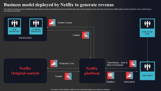 Business Model Deployed By Netflix To Generate Revenue Enhancing Online Visibility Information Pdf