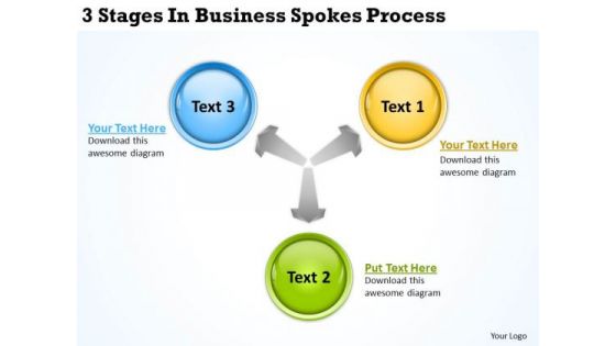 Business Model Diagram 3 Stages Businerss Spokes Process PowerPoint Slides