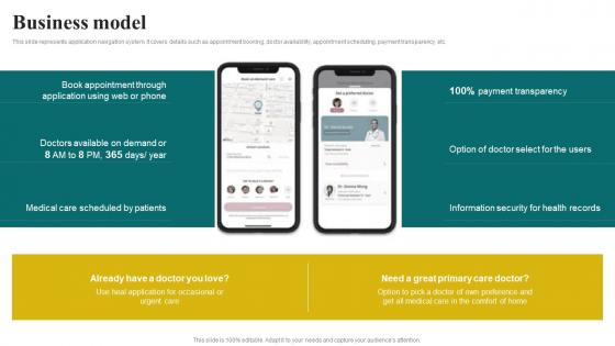 Business Model Digital Healthcare Solution Investor Funding Inspiration Pdf Business Model Digital Healthcare Solution Investor Funding Inspiration Pdf