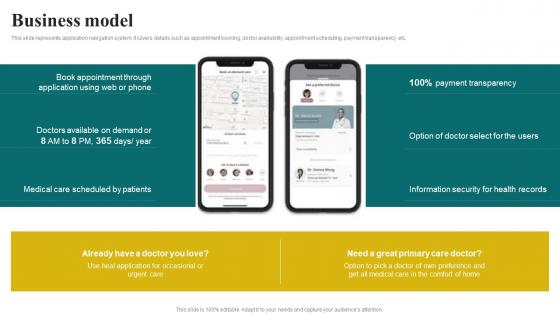 Business Model Digital Healthcare Solution Investor Funding Inspiration Pdf