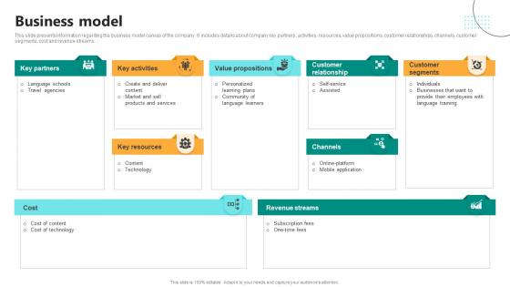 Business Model Digital Language Learning Solution Pitch Deck