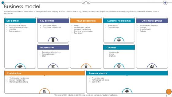 Business Model Digital Pharmacy Company Investor Funding Ppt Sample
