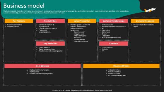 Business Model E Commerce Logistics Management Funding Pitch Deck Portrait Pdf