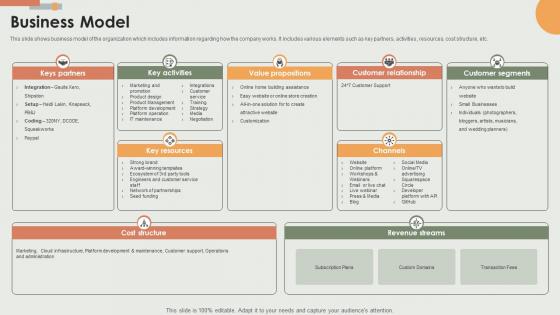 Business Model E Commerce Solutions Offering Company Fundraising Pitch Deck Business Model E Commerce Solutions Offering Company Fundraising Pitch Deck