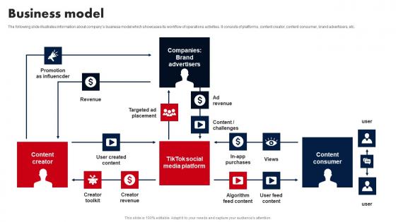 Business Model E Media Platform Investor Fund Raising Summary PDF