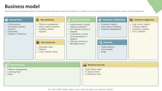 Business Model Education Platform Investor Funding Elevator Pitch Deck Business Model Education Platform Investor Funding Elevator Pitch Deck