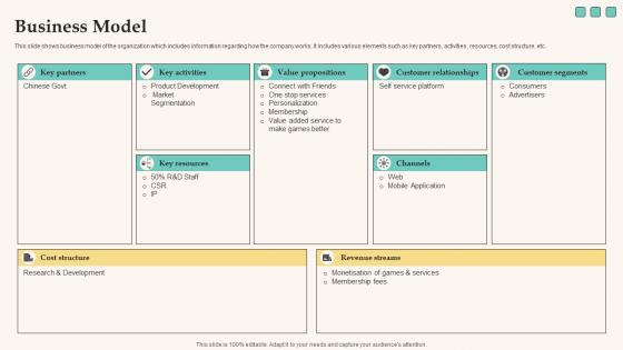 Business Model Elevator Pitch Deck For Funding Tech Company Portrait Pdf