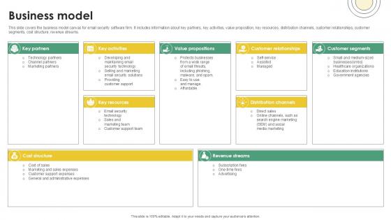 Business Model Email And Data Protection Platform Capital Funding Pitch Deck PPT Template
