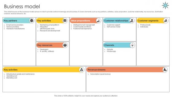 Business Model Email Management Technology Pitch Deck