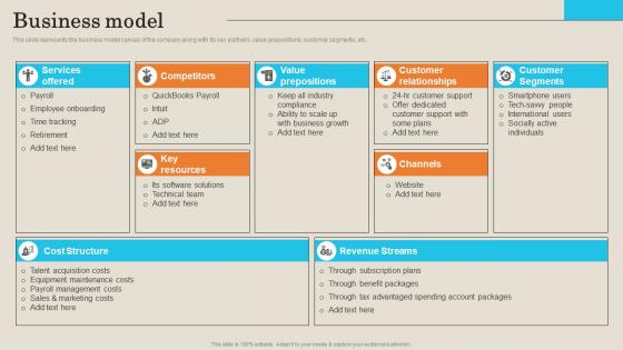 Business Model Employee Management Platform Investor Funding Presentation Introduction Pdf