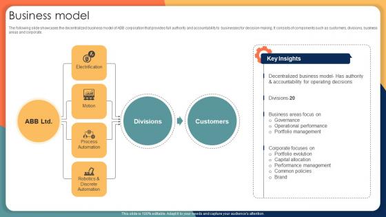 Business Model Engineering Solution Provider Company Profile CP SS V