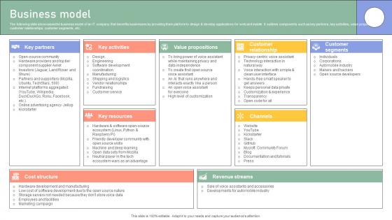 Business Model Enterprise Software Application Investor Funding Elevator Pitch Deck Business Model Enterprise Software Application Investor Funding Elevator Pitch Deck