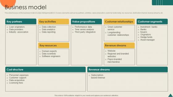 Business Model Financial Analytics Platform Investor Elevator Pitch Deck Business Model Financial Analytics Platform Investor Elevator Pitch Deck