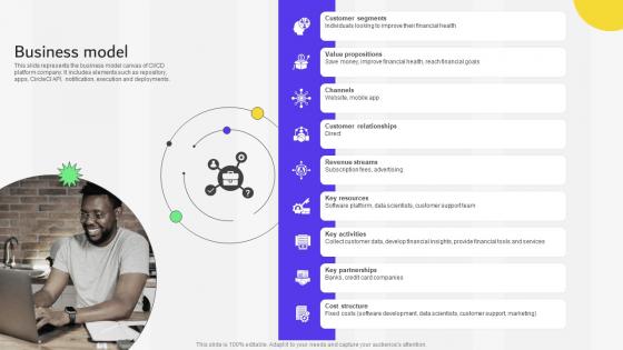 Business Model Financial Services Provider Investor Funding Elevator Pitch Deck