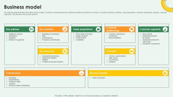 Business Model FMCG Products Investor Funding Ppt Sample