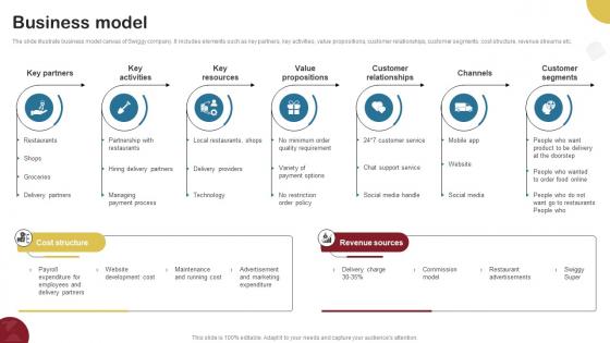 Business Model Food Delivery Company Profile CP SS V