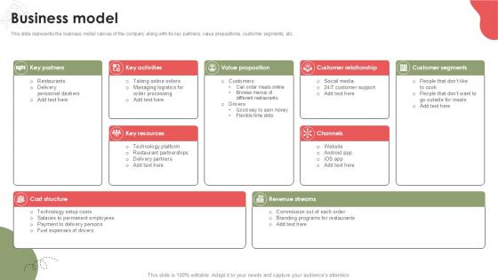 Business Model Food Delivery Platform Investor Funding Elevator Pitch Deck PPT Example Business Model Food Delivery Platform Investor Funding Elevator Pitch Deck PPT Example