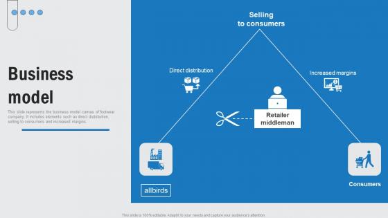 Business Model Footwear Company Funding Elevator Pitch Deck Microsoft Pdf