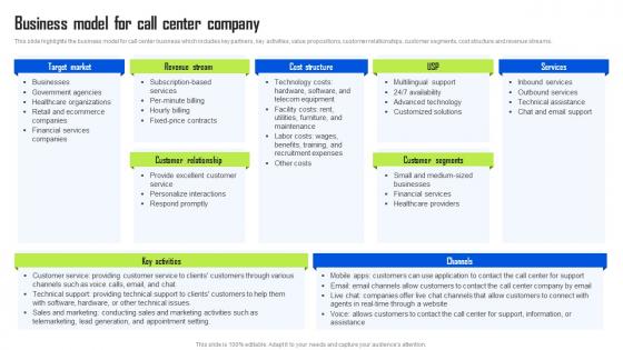 Business Model For Call Center Company BPO Center Business Plan Microsoft Pdf