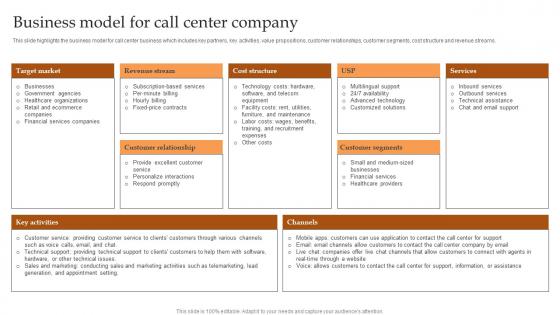 Business Model For Call Center Company IT And Tech Support Business Summary Pdf