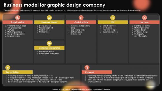 Business Model For Graphic Design Sample Pentagram Business Plan PPT Example BP SS V Business Model For Graphic Design Sample Pentagram Business Plan PPT Example BP SS V