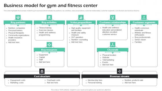 Business Model For Gym And Fitness Center Fitness Center Business Plan Slides Pdf