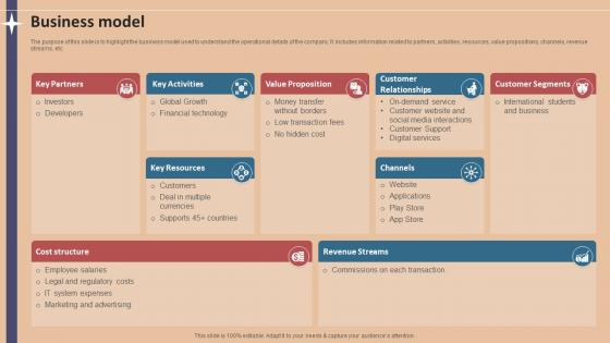 Business Model Foreign Exchange Company Investor Funding Elevator Pitch Deck Business Model Foreign Exchange Company Investor Funding Elevator Pitch Deck
